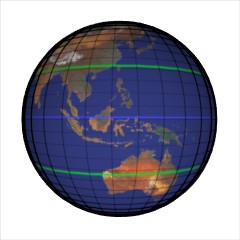 globus simulation